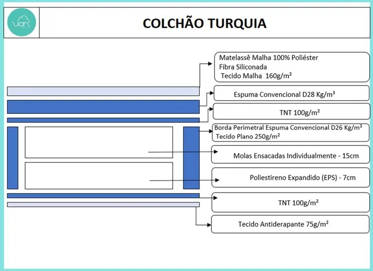 Colchão Casal Turquia 25 cm D28 Molas Ensacadas + Base Simples Corino Preto – VIERO MÓVEIS + BIOSTAR